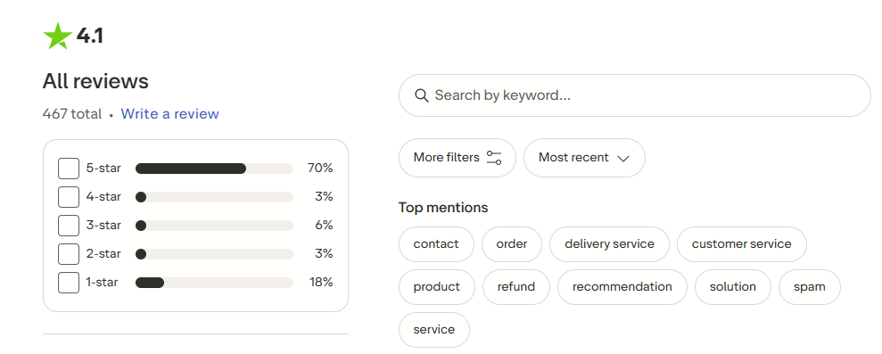 buy trustpilot reviews